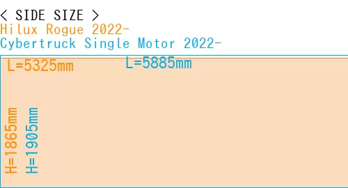 #Hilux Rogue 2022- + Cybertruck Single Motor 2022-